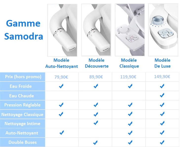 Kit Bidet Japonais Auto-Nettoyant - Image 7