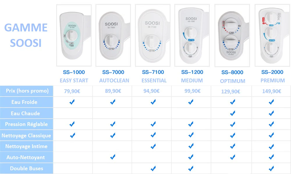 Kit WC Japonais EASY START - Image 7