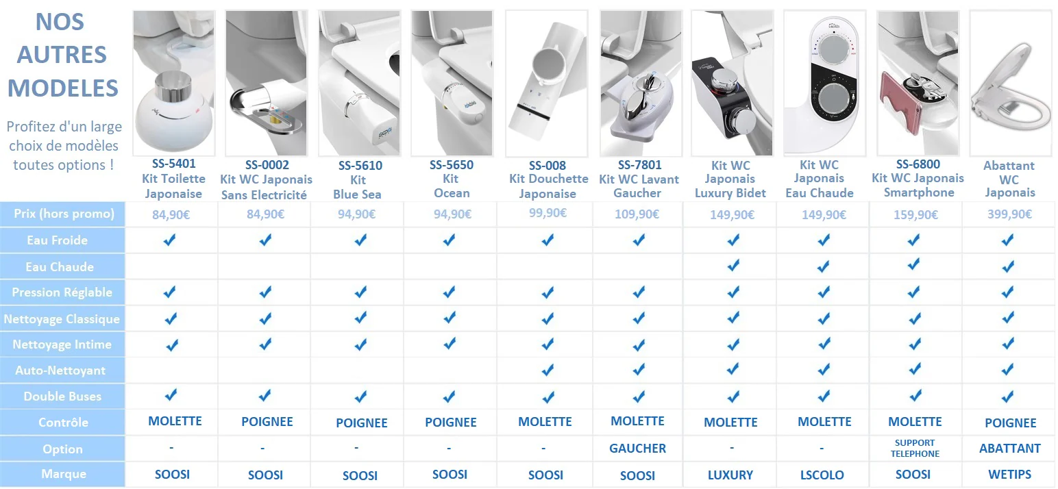 Kit WC Japonais LUXURY BIDET - Image 11